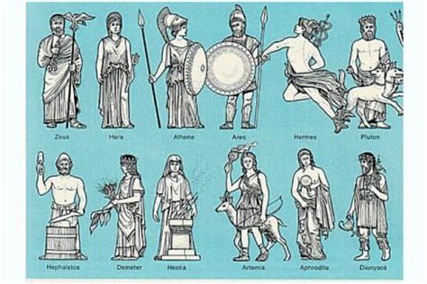 Which Greek God Are You? | Greek mythology art, Greek gods, Greek mythology humor