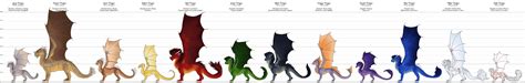 Chromatic Dragon Species - Comparison chart pt. 1 by lapis-lazuri on DeviantArt