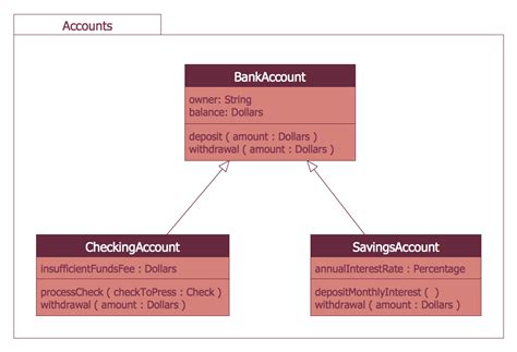 12+ Sequence Diagram For Atm Deposit | Robhosking Diagram