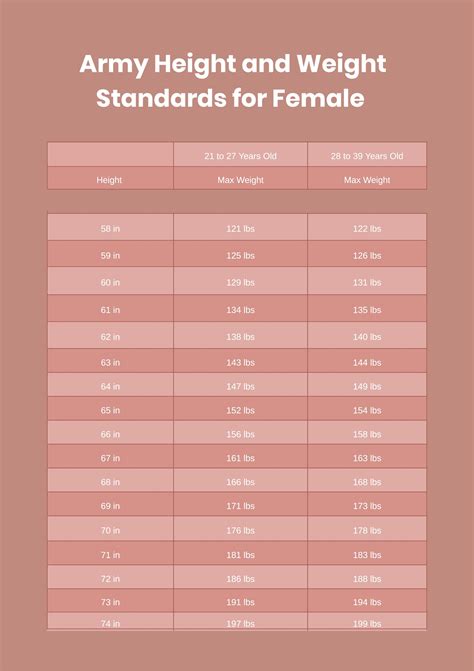 Military Height Weight Chart - photos and vectors