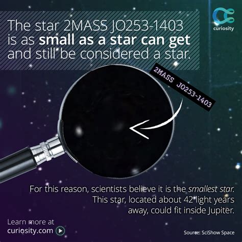 Smallest star | Earth and solar system, Cosmos space, Cosmology