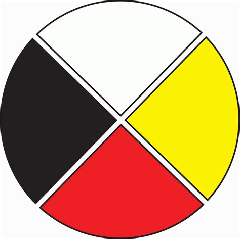 Native American Colors For The Four Directions – Warehouse of Ideas