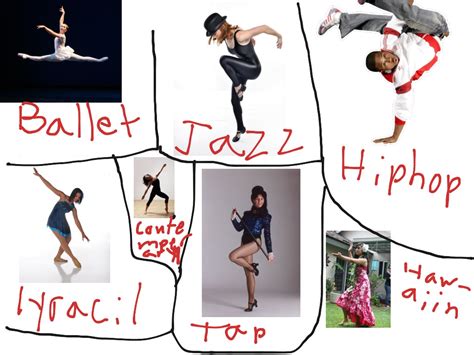 Dance types | Gymnatics, Gymnast | ShowMe