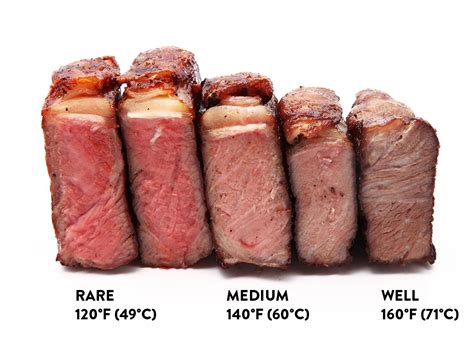 The Definitive Guide to Grilled Steak | How to cook steak, Sous vide steak, Sous vide recipes