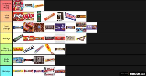 Candy Bar Rankings Tier List - TierLists.com