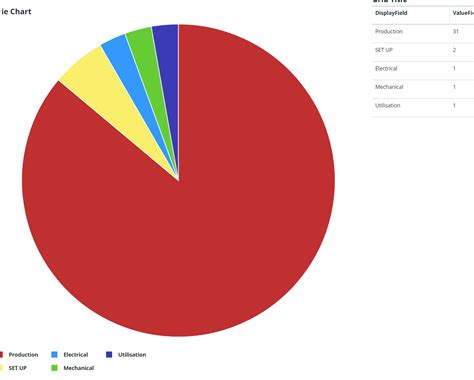 Pie Chart not showing colors - PTC Community