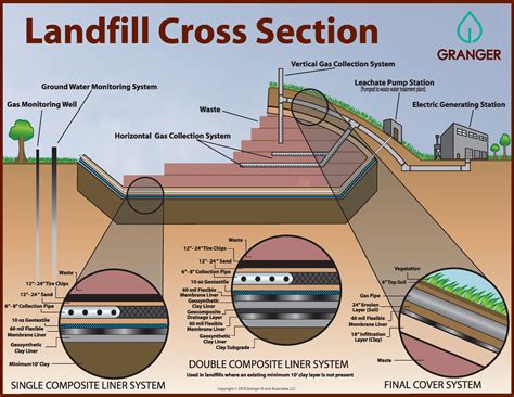 [DIAGRAM] A Cross Section Diagram - WIRINGSCHEMA.COM