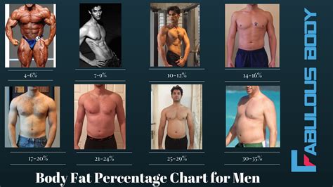 Body Fat Percentage Chart For Men & Women (with Pictures) | Fabulous Body