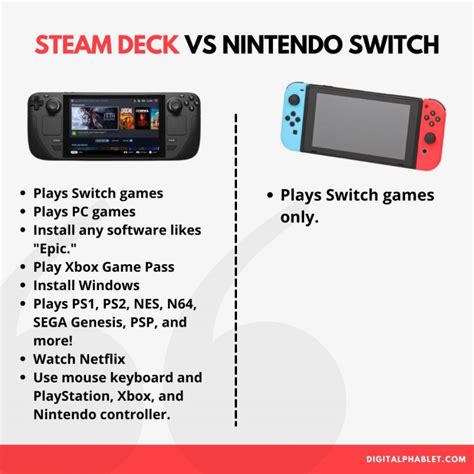 All You Need to Know About Steam Deck