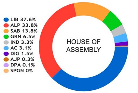 South Australia Hits Reset, Switches to Liberal Party After 16 Years ...