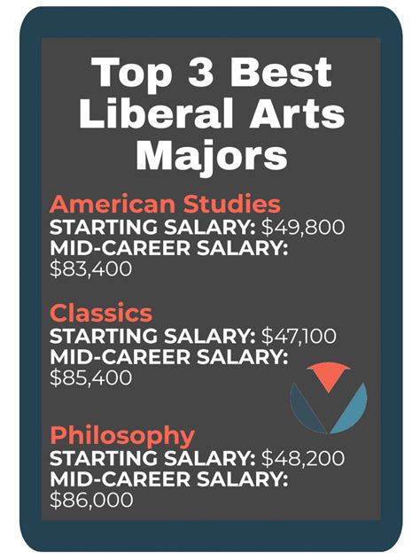 Liberal Arts vs Fine Arts Degrees - ValueColleges.com