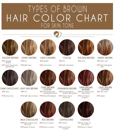 Brown Hair Color Chart To Find Your Flattering Brunette Shade To Try In 2024 | Types of brown ...