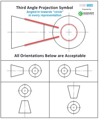 First vs Third Angle – Orthographic Views | GD&T Basics