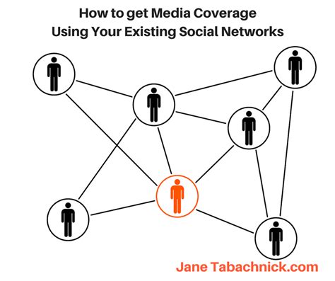 How to Get Media Coverage Using Social Media Today