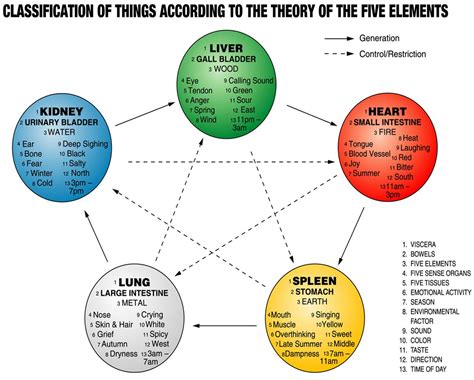 Lozen Lotus Love Healing Arts: Elements Theory