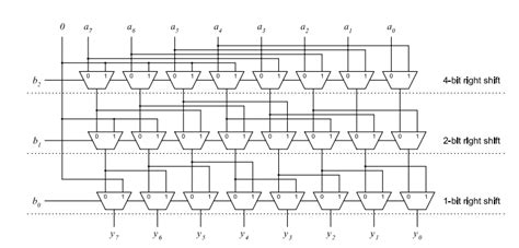 8 Bit Barrel Shifter Verilog Code | Verilog Code of Barrel Shifter