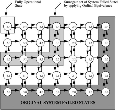 State Space Diagram of the model with two types of components | Download Scientific Diagram