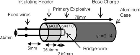 Schematic of a hot-wire detonator with typical dimensions and materials... | Download Scientific ...