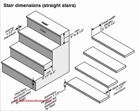 Building Code Maximum Stair Rise | Railing Design