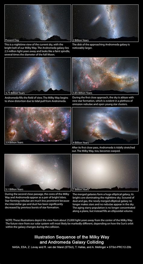 Andromeda vs Milky Way | Galaxy facts, Andromeda galaxy, Space facts