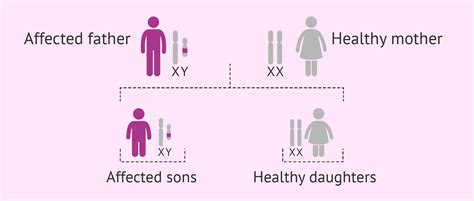 Y-linked inheritance pattern