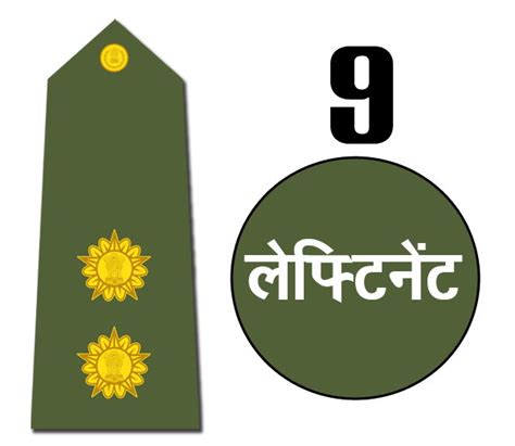 Indian Army Rank Badges | भारतीय सेना मे पद और उन के बैज | Welcomenri