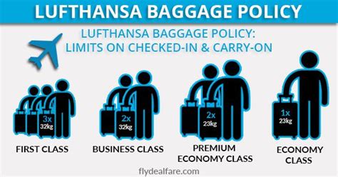 LUFTHANSA BAGGAGE ALLOWANCE: LIMITS ON CHECKED-IN, CARRY-ON & # ...