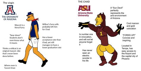 The virgin UofA vs the CHAD ASU : r/ASU