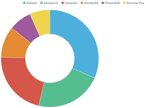 Data Driven Doughnut Chart Medical Slidemodel | The Best Porn Website