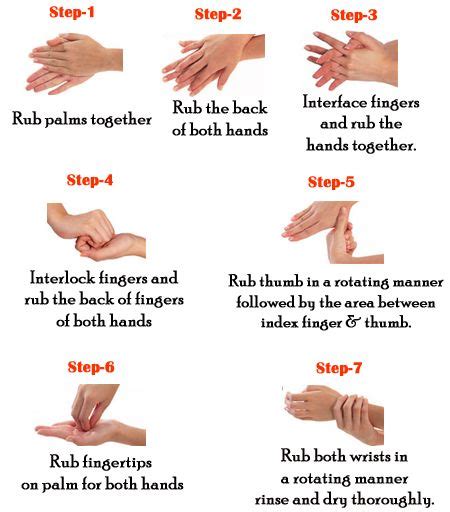 The simple step to good health-hand hygiene | Hand hygiene, Hand washing technique, Washing ...