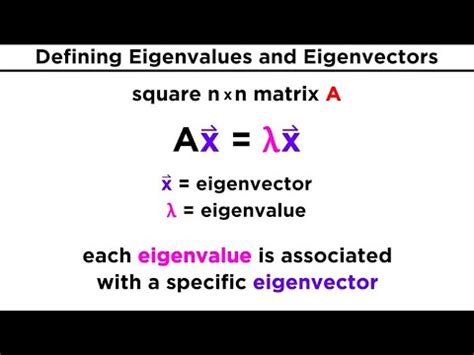 Finding Eigenvalues and Eigenvectors - YouTube