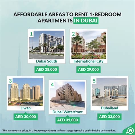 Affordable 1-bed Apartment Areas in Dubai - MyBayut