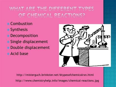 Combustion Reaction