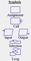 C Program Practicals: Introduction to Flowchart Drawing Tool - RAPTOR