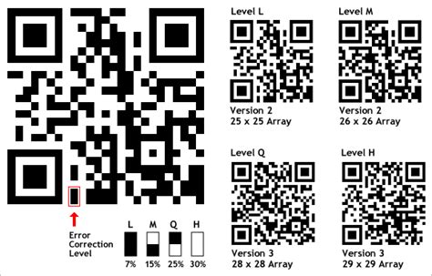 What type of QR Code is generated by the Bing QR Code Generator - Super User