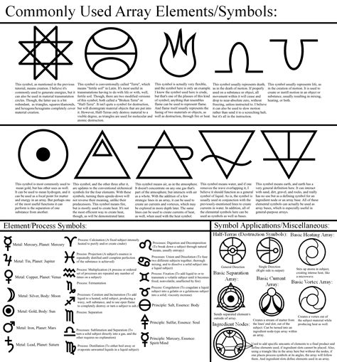 Pin on alphabets, alchemy, sigils, and glyphs | Element symbols ...