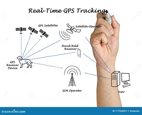 Real-time GPS Tracking stock image. Image of development - 117562091