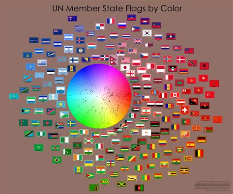 UN member state flags arranged by color : r/DataArt