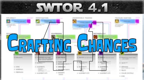 SWTOR Crafting Changes for Patch 4.1 Overview - YouTube