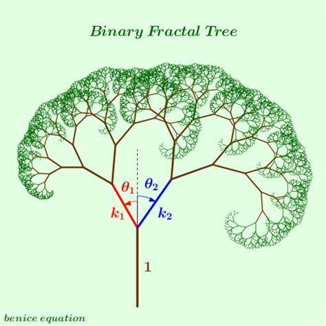 Fun math art (pictures) - benice equation: Binary Fractal Tree (二元碎形樹)