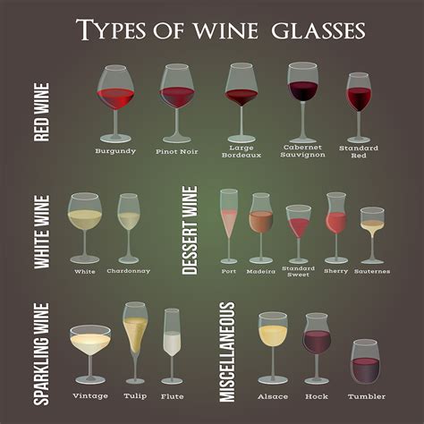 Comprehensive Wine Glass Guide | Christner's