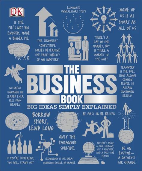 Book Review: The Business Book - Big Ideas Simply Explained - Kartones Blog