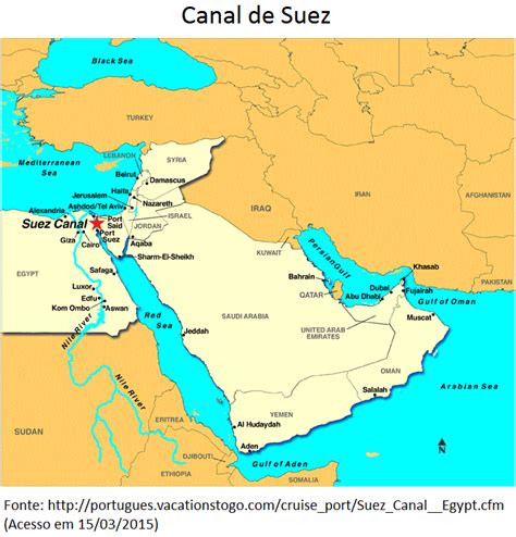 A importância do Canal de Suez