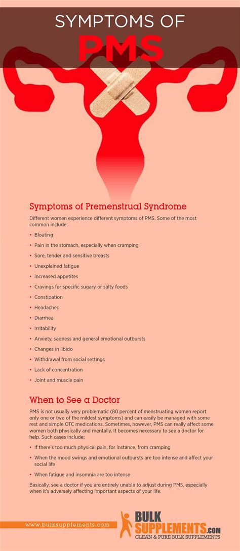 Pms Symptom Chart