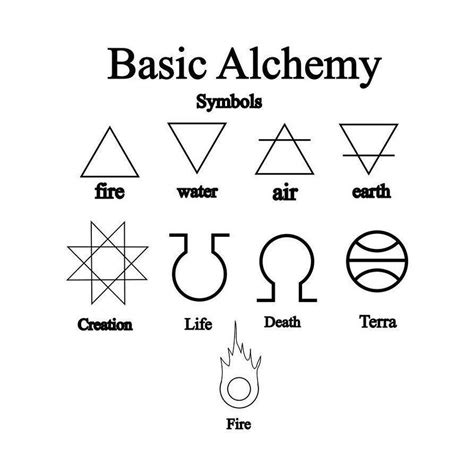 #Tattoo Ancient Secret Symbols | Alchemy - What does it mean ??-alchemyofthegodde..., Click to ...