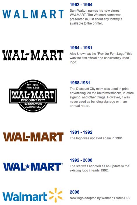 Walmart Logo | Walmart logo, Logo evolution, Logo redesign