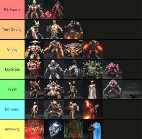 Ranking demons by their strength in battle : r/Doom