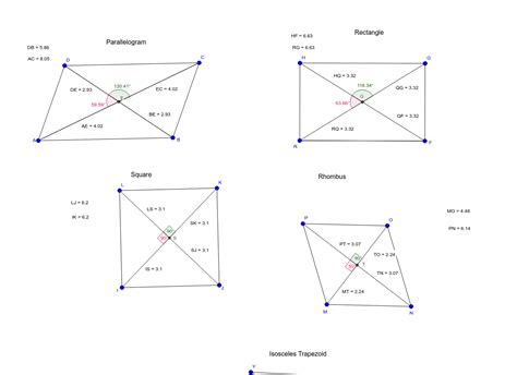 Diagonal Properties of Quadrilaterals – GeoGebra