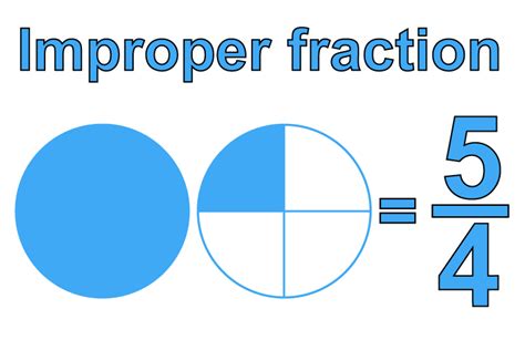 Improper fraction is where a bigger number is on the top