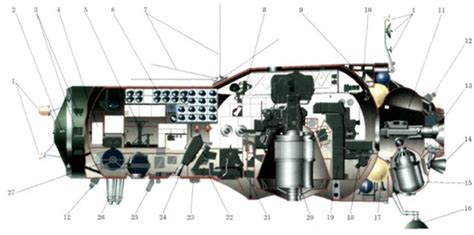 The Space Review: Self-defense in space: protecting Russian spacecraft ...